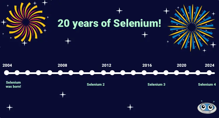 Selenium 20th birthday