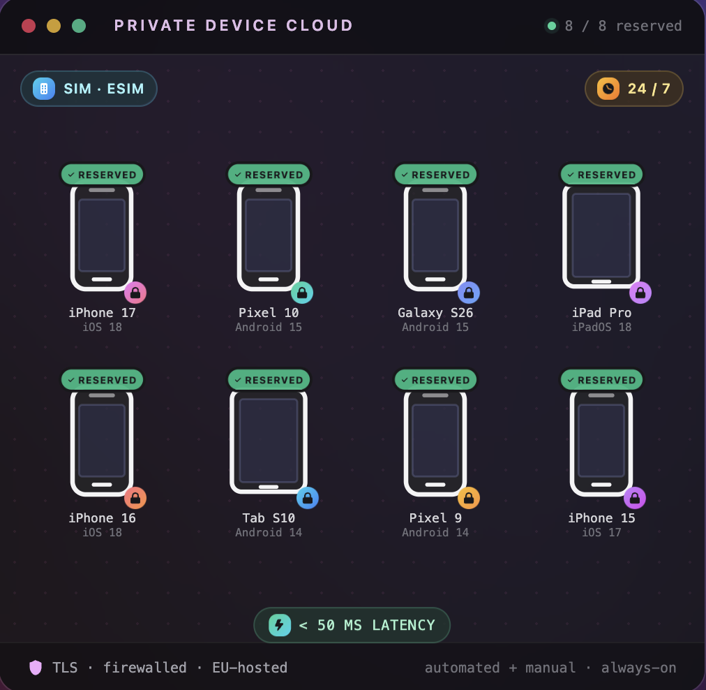 Private Real Device Cloud, dedicated to your team.