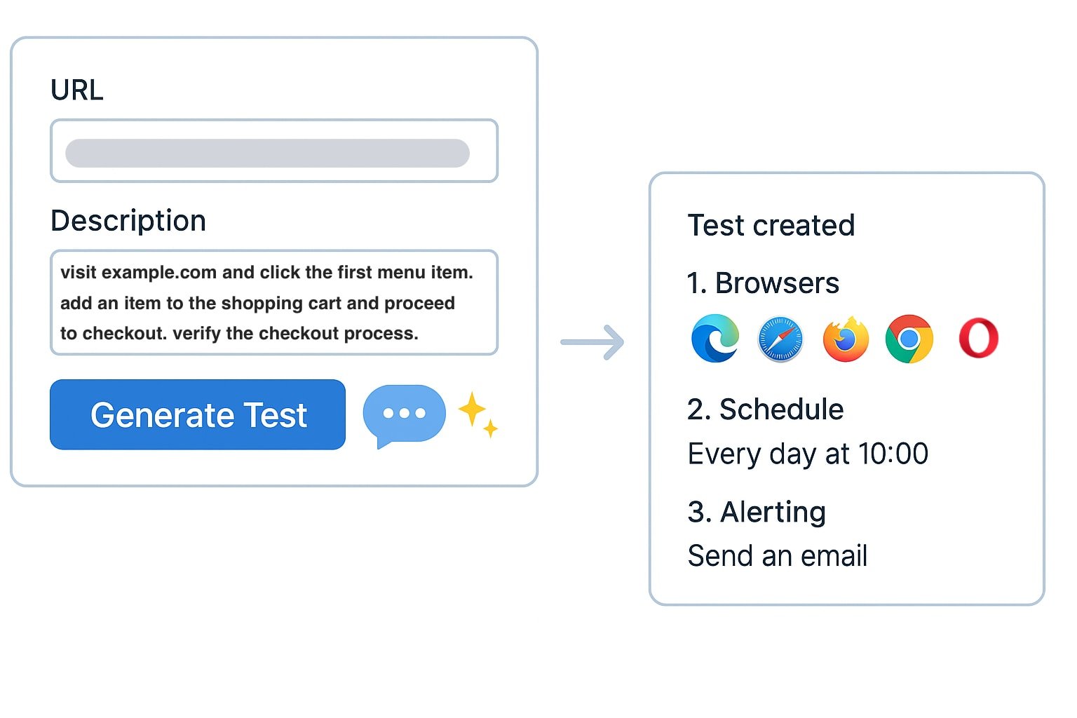 AI Testing