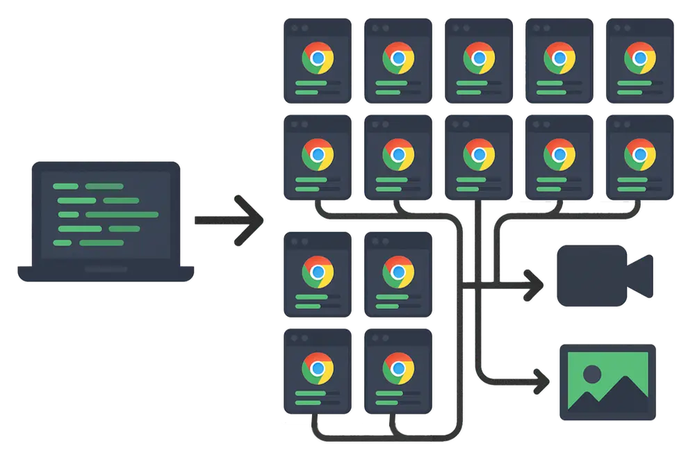 Headless Browsers