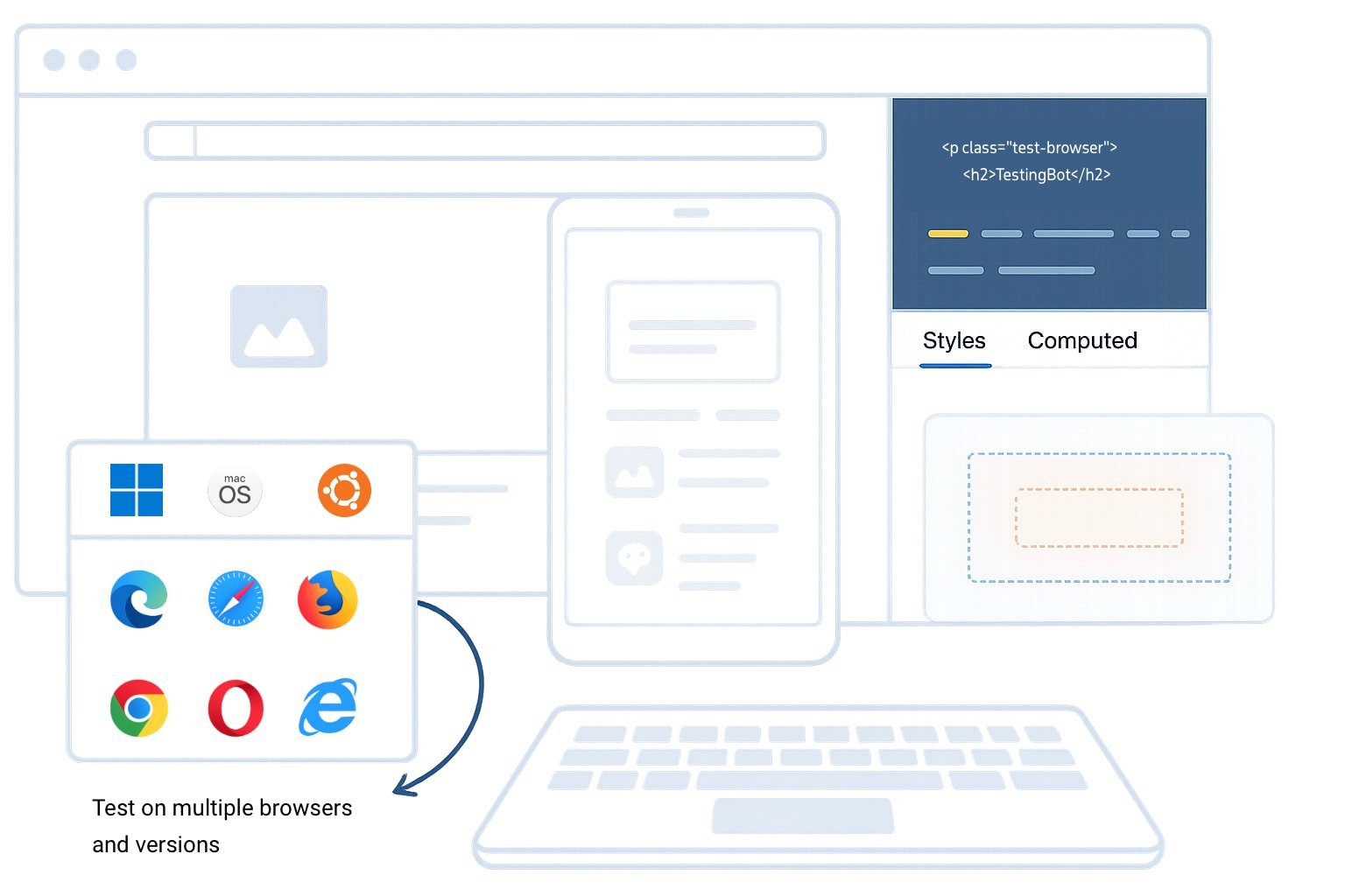Test on real mobile & desktop devices