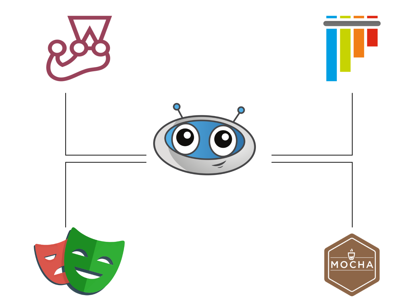Test Framework Integrations