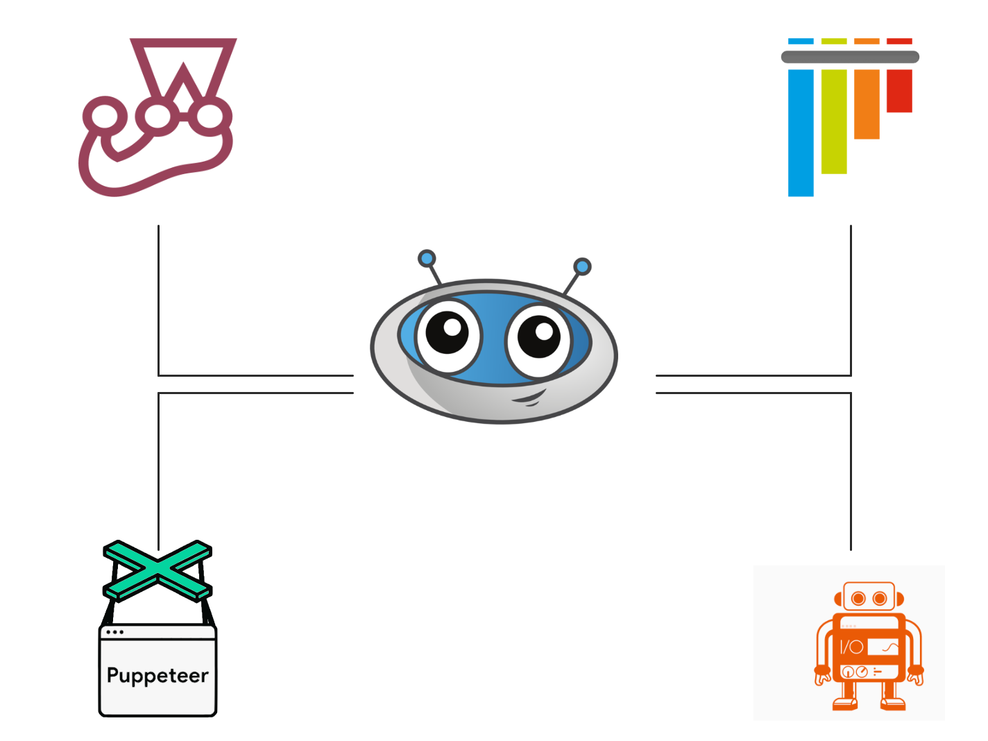 Test Framework Integrations