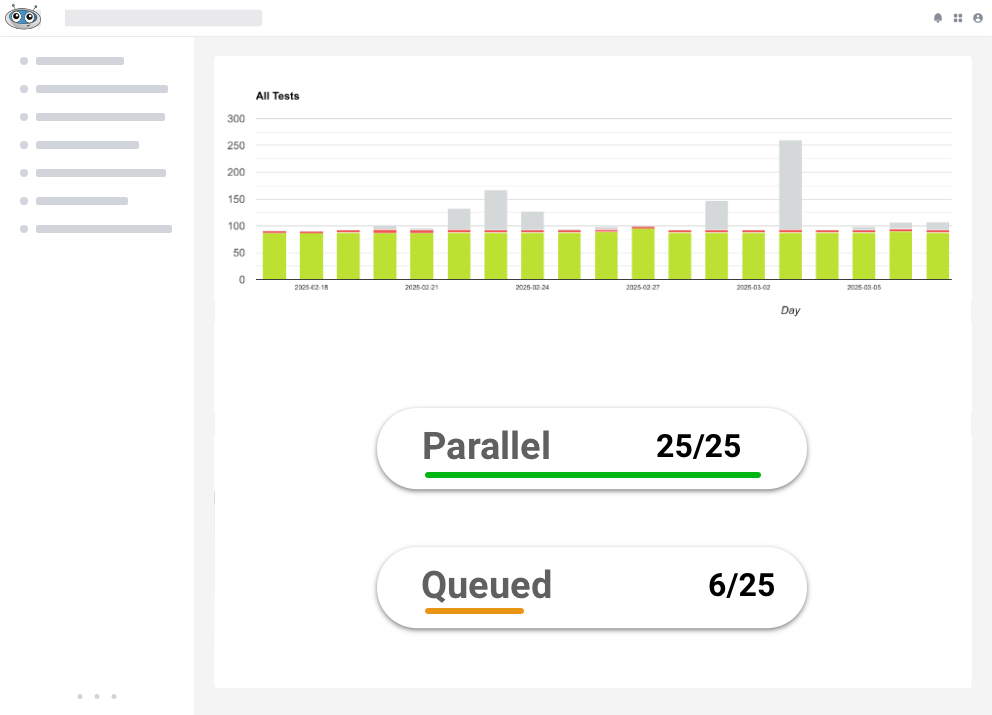 Parallel Testing