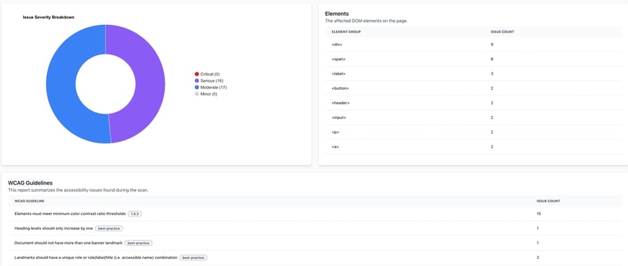 Accessibility Test Results