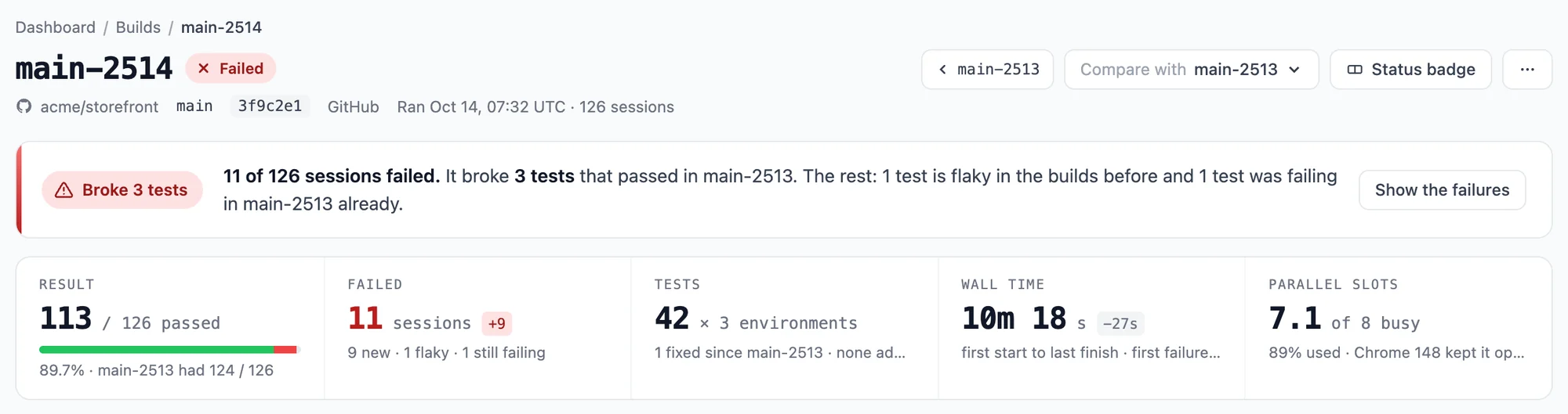 Build main-2514 on acme/storefront main: Broke 3 tests. 11 of 126 sessions failed; it broke 3 tests that passed in main-2513, 1 test is flaky in the builds before and 1 was failing already. Below: result, failed, tests, wall time and parallel slots