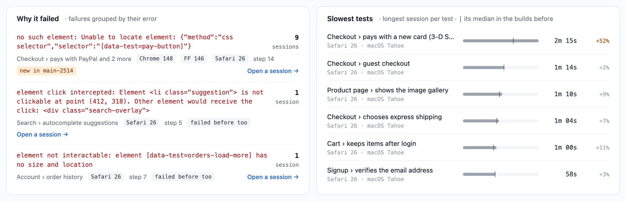 Why it failed: the pay-button no such element error in 9 sessions of 3 checkout tests, new in main-2514, and two errors that failed before too. Slowest tests: Checkout › pays with a new card took 2m 15s on Safari 26, 52% over its median
