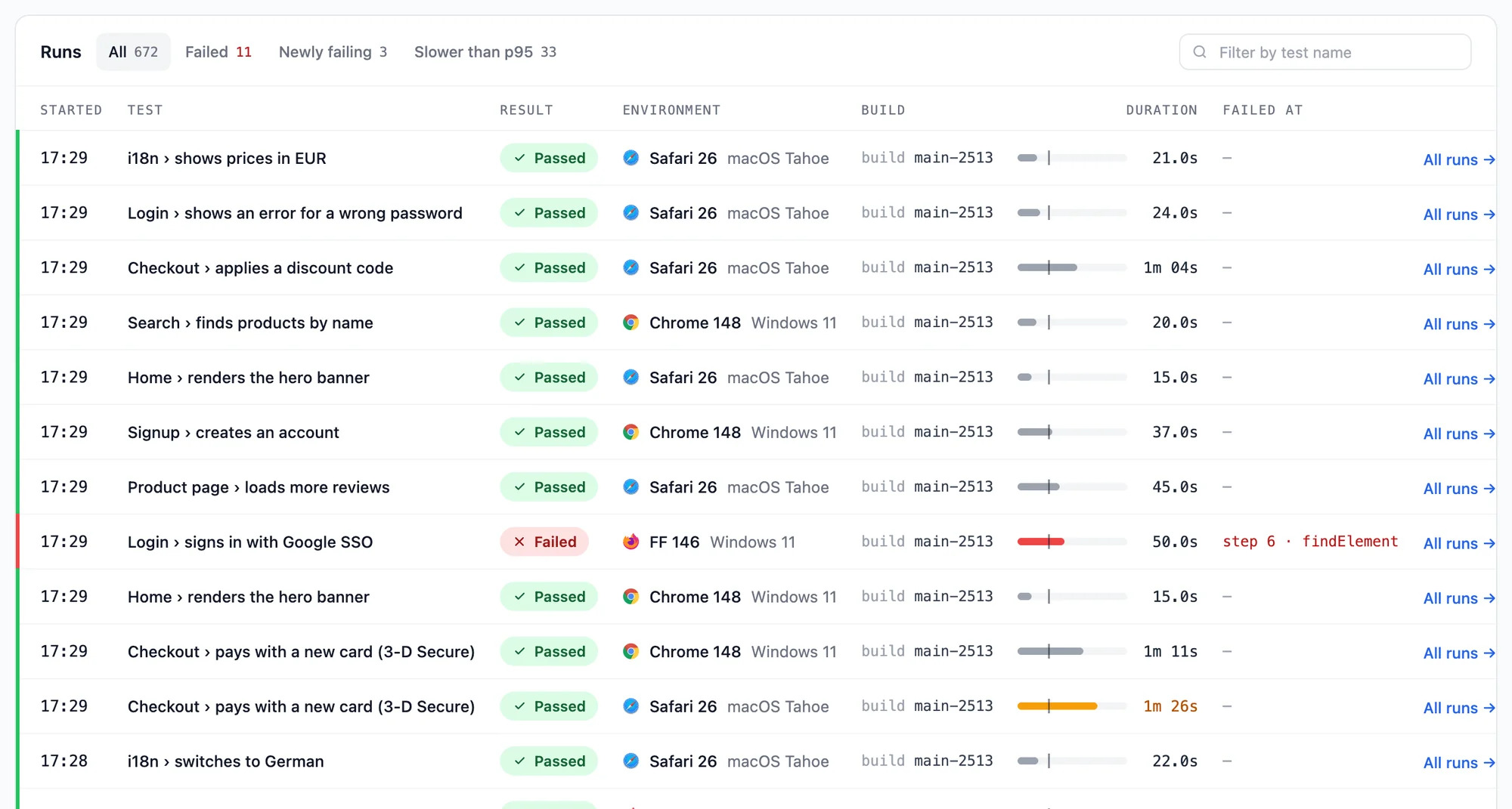 The Runs list with the All, Failed, Newly failing and Slower than p95 tabs, a name filter, and rows with time, test, result, environment, build and a duration bar