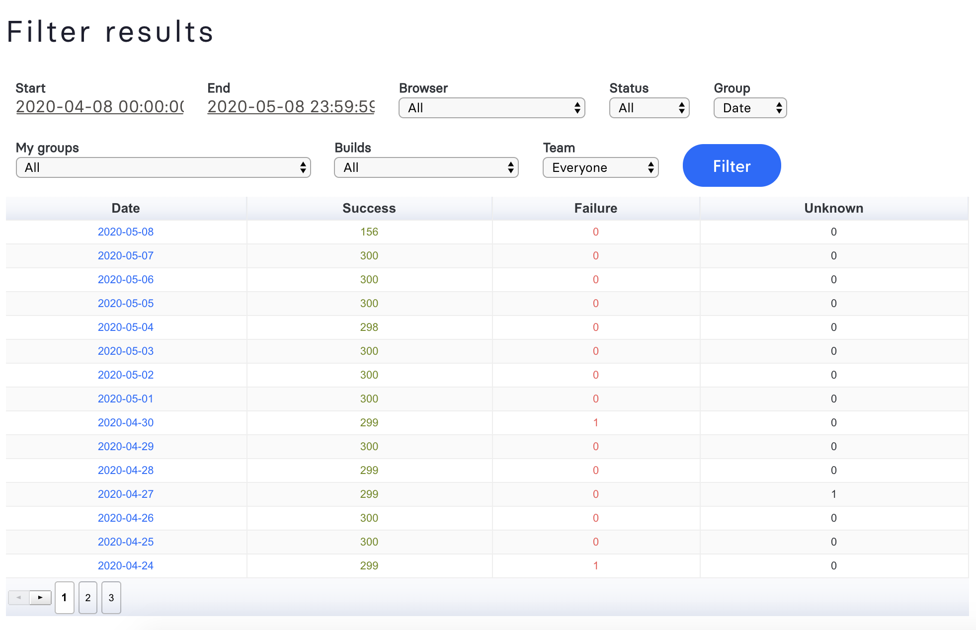 Analytics Filter