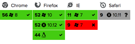 browser matrix image