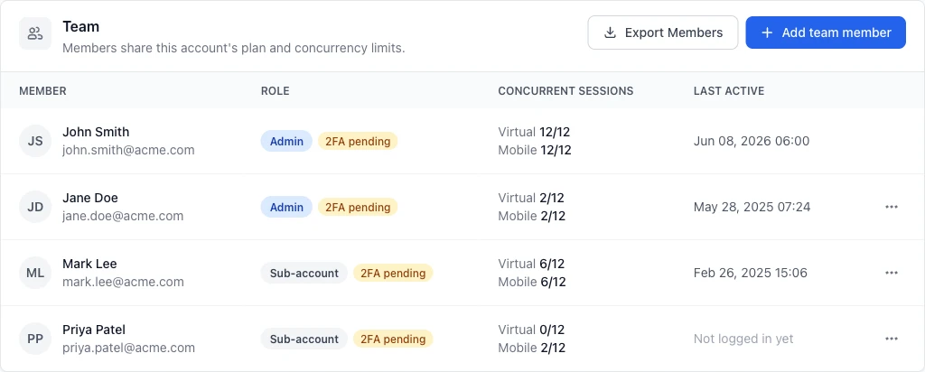 Team Members list showing 2FA pending badges